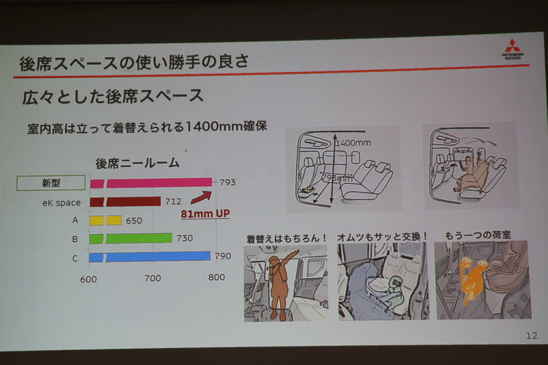 後席スペースの使い勝手のよさ
