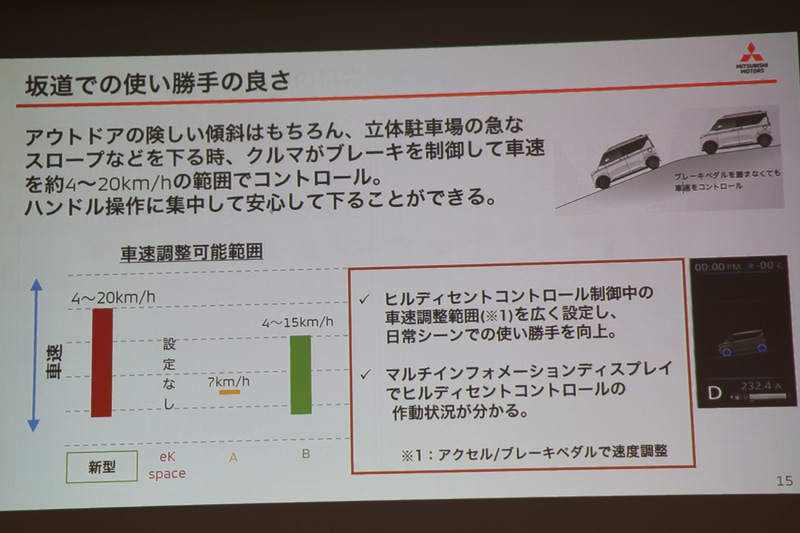 坂道での使い勝手のよさ