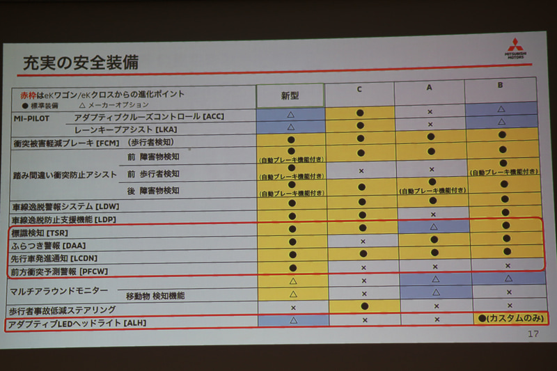 充実の安全装備