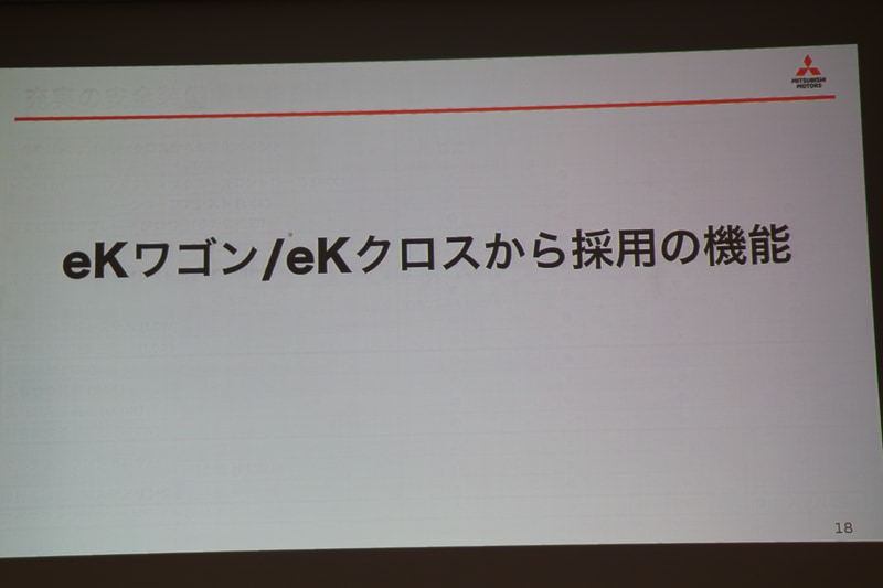 eKワゴン/eKクロスから採用の機能