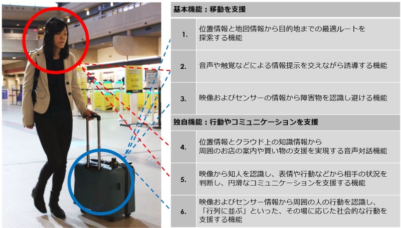 AI スーツケースの構成要素（参考）