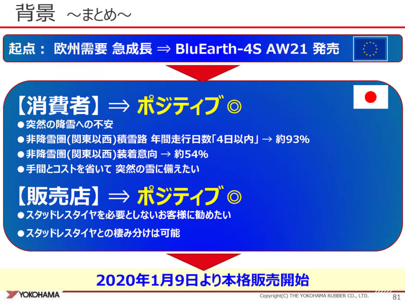 消費者、販売店ともにポジティブな声を受け、日本での発売が決定した