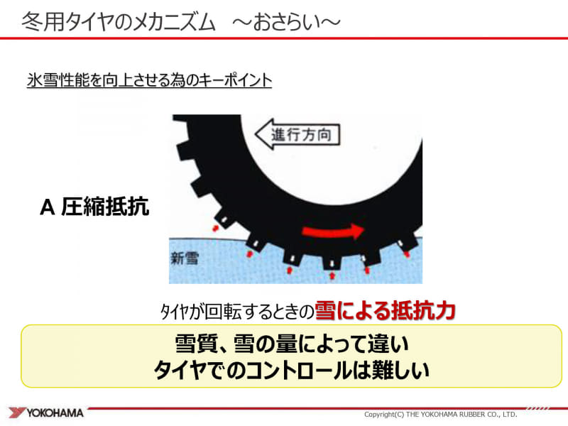 雪による抵抗力の「圧縮抵抗」