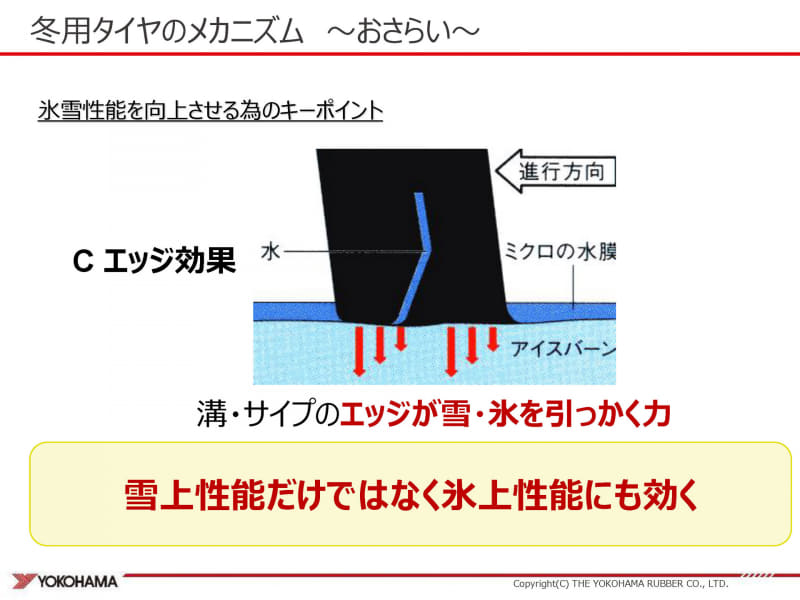 溝やサイプのエッジがひっかく力「エッジ効果」