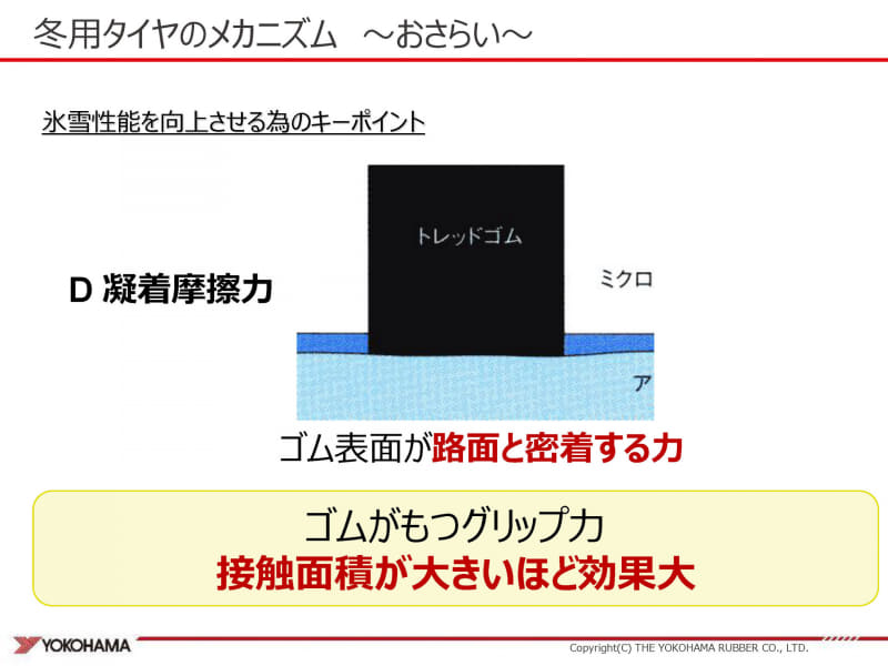 トレッドゴムが路面と密着する力「凝着摩擦力」