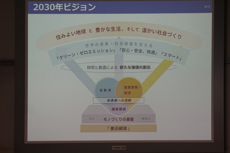 トヨタL＆Fの2030年ビジョン