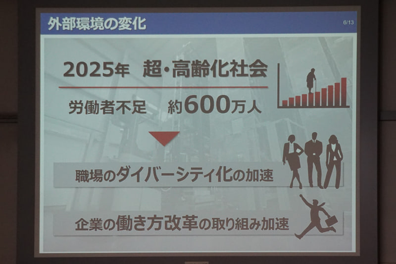 物流業界を取り巻く環境を示すスライド