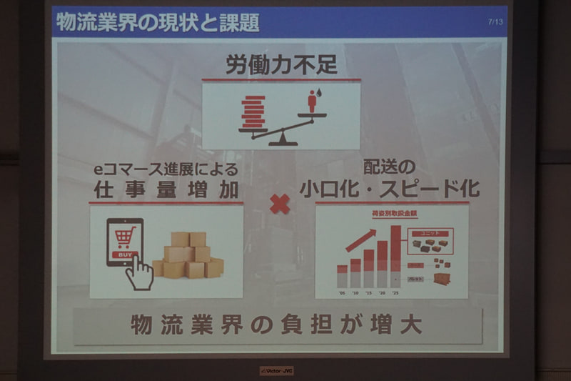 物流業界を取り巻く環境を示すスライド