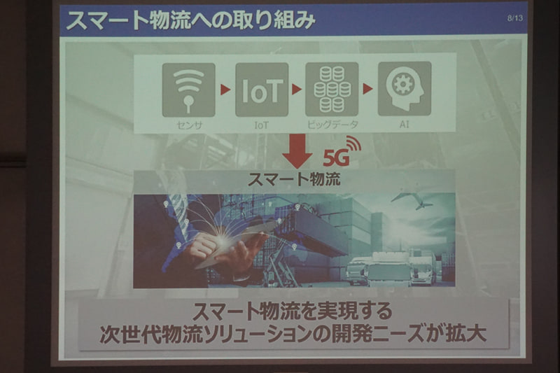スマート物流への取り組みを示すスライド