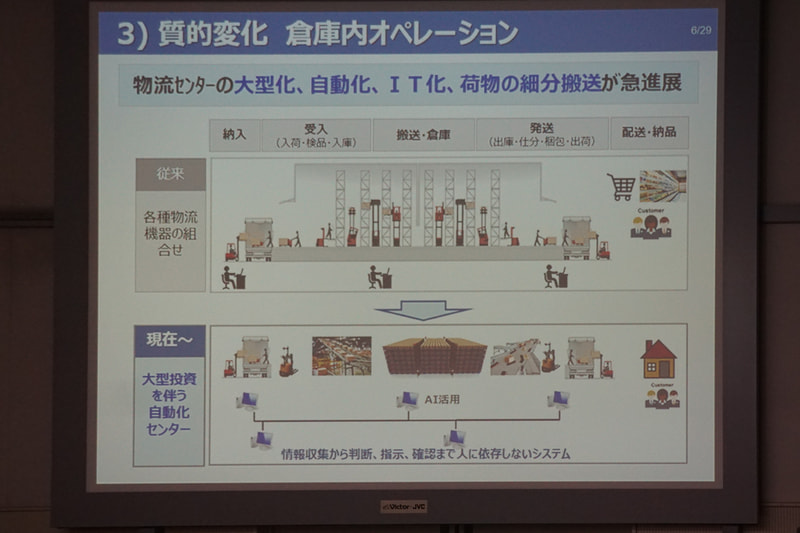 物流業界の量的拡大と質的変化に合わせて物流センターの自動化が進んでいるという