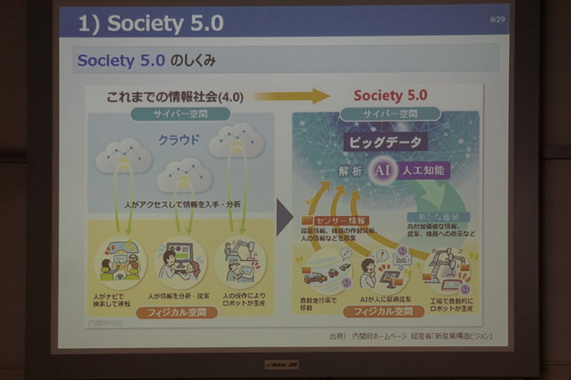 政府が掲げる「Society 5.0」は、サイバー空間（仮想空間）とフィジカル空間（現実空間）を高度に融合させたシステムにより、経済発展と社会的課題の解決を両立する、人間中心の社会（Society）と定義されている