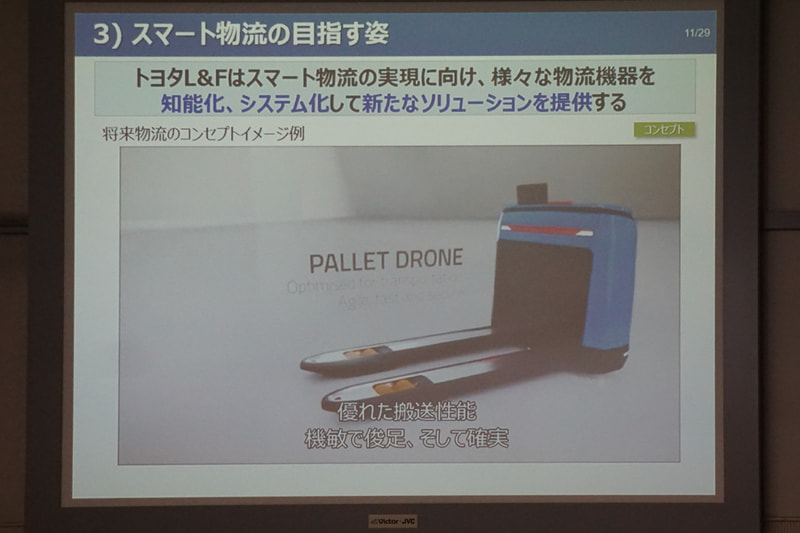 トヨタL＆Fがスマート物流で目指す姿のコンセプトイメージ