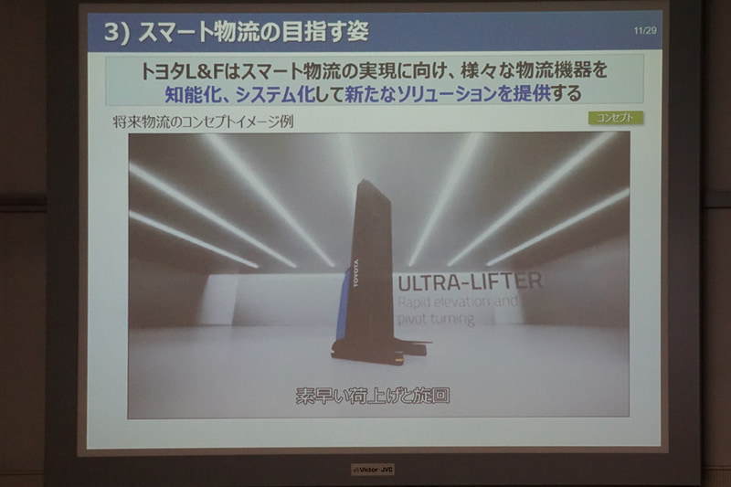 トヨタL＆Fがスマート物流で目指す姿のコンセプトイメージ