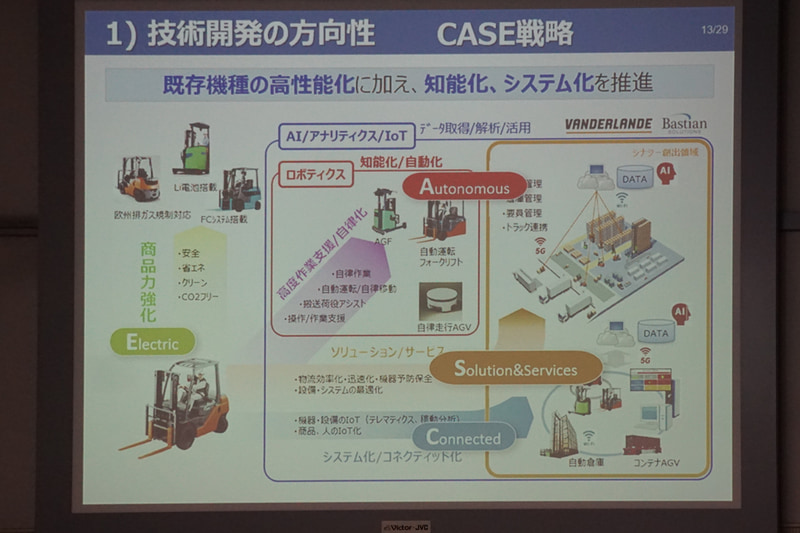 トヨタL＆Fの「CASE」戦略