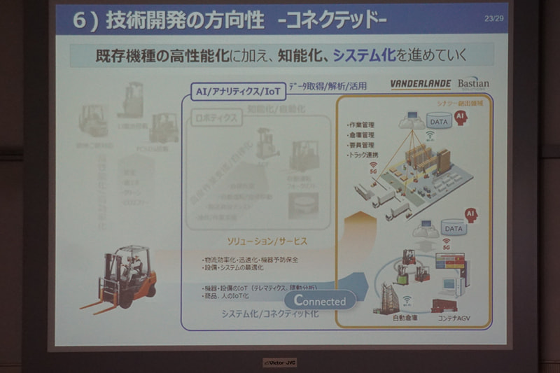コネクテッド領域の技術開発