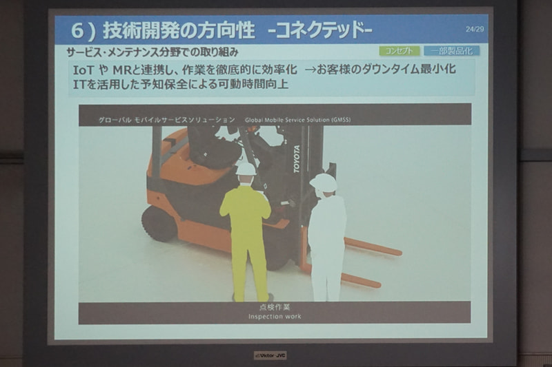 コネクテッド領域の技術開発