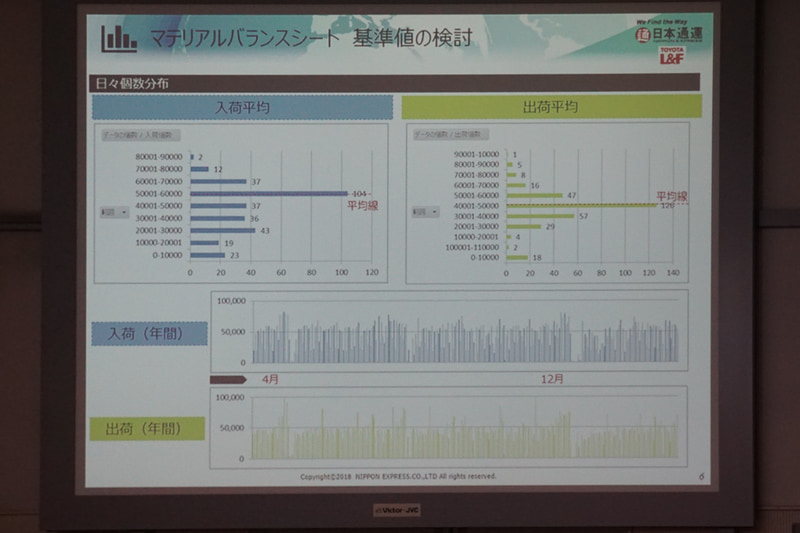 自動運転フォークリフト導入により、夜間の完全無人化職場を実現させた日本通運の事例を紹介するスライド