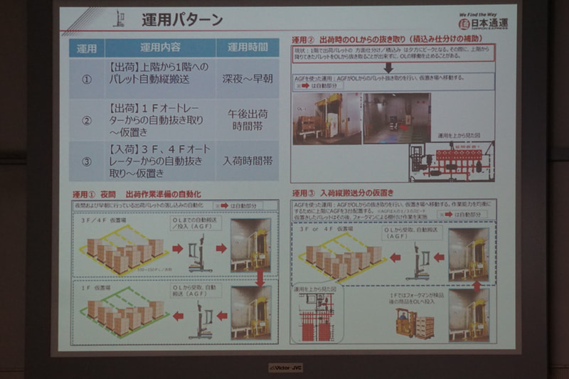 自動運転フォークリフト導入により、夜間の完全無人化職場を実現させた日本通運の事例を紹介するスライド