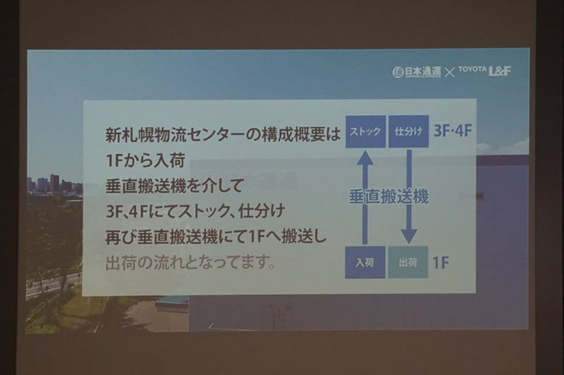 自動運転フォークリフト導入により、夜間の完全無人化職場を実現させた日本通運の事例を紹介するスライド