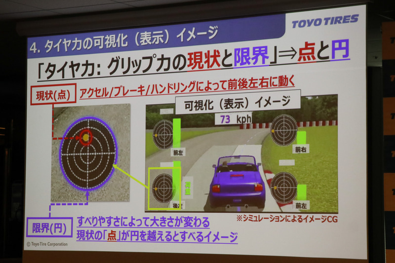 見える化した“タイヤ力”のイメージを表現するCGムービー