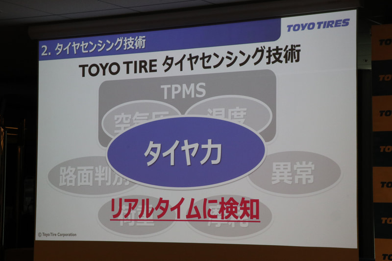 TOYO TIREの新技術では、各パラメーターの情報をリアルタイムに検知し、組み合わせることによって新しい概念「タイヤ力」として表現する