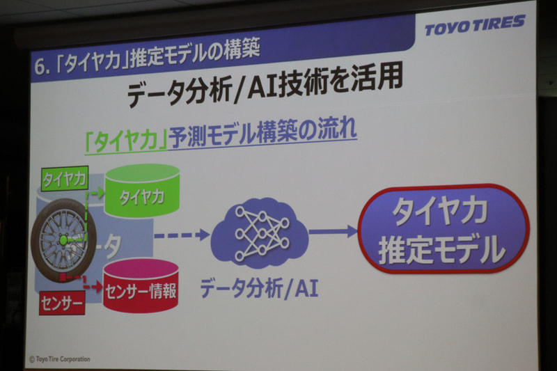 センサー情報によってタイヤ力が推定できるよう、タイヤの出力軸で計測したデータを正解と位置付ける「教師データ」として同期取得。AI（人工知能）でディープラーニング（深層学習）を行なった