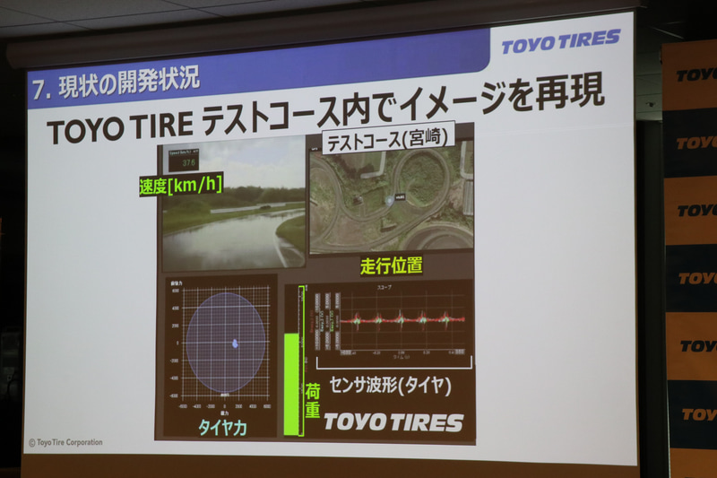 宮崎県にあるTOYO TIREのテストコースで行なわれた走行実験の様子。左下のセンサー波形を見ても人間には意味合いが掴めないが、タイヤ力推定モデルを経た右下の円表示ではタイヤが持つグリップ力と限界の関係がイメージしやすくなっている