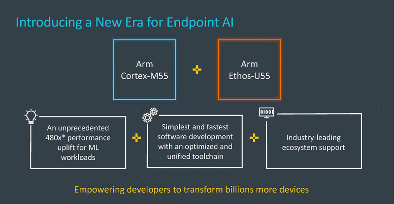 Armが発表したCortex-M55とEthos-U55、合わせて従来より480倍の性能を発揮（出典：Arm Limited、Bringing the Benefits of AI to Billions More）
