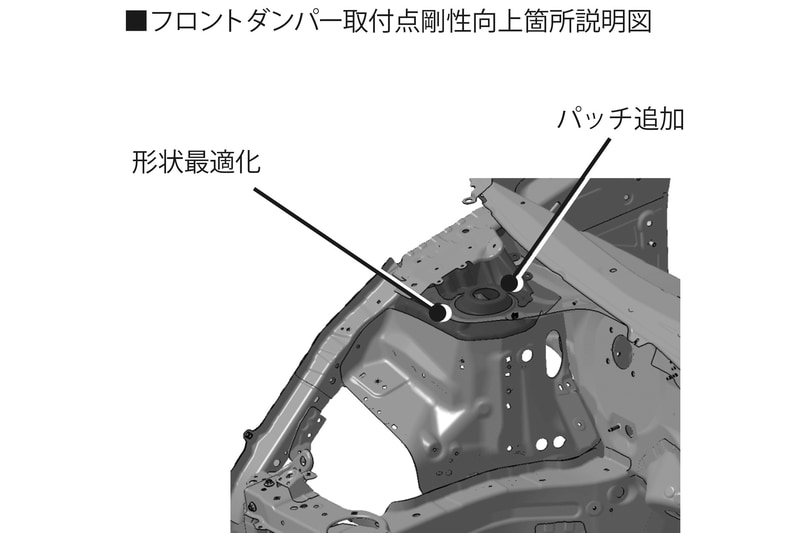 高剛性化したボディと前後サスペンションのダンパー取り付け点の強化により、快適な乗り心地と安定感ある走りを両立