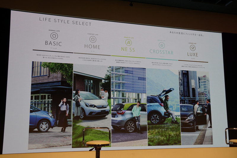 新型フィットに設定された「BASIC（ベーシック）」「HOME（ホーム）」「NESS（ネス）」「CROSSTAR（クロスター）」「LUXE（リュクス）」