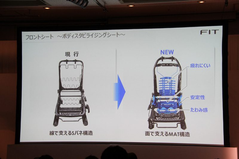 ボディースタビライジングシートについて