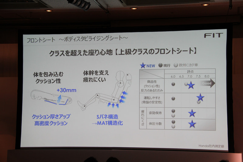 ボディースタビライジングシートについて