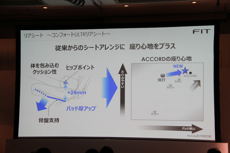リアシートも改良