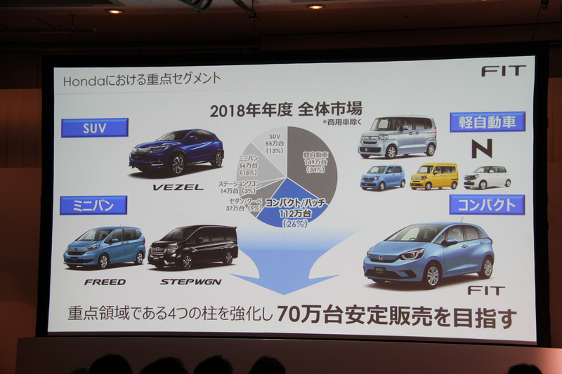 ホンダにおける重点セグメント