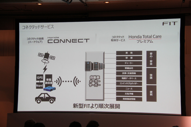 「Honda CONNECT」を新型フィットから順次展開する
