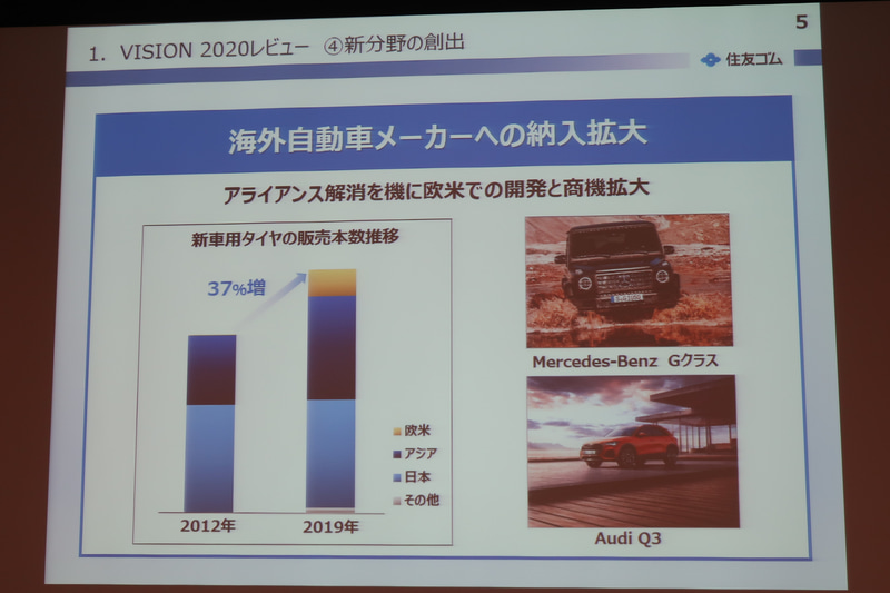 欧州メーカーでの新車装着タイヤとしても採用が拡大