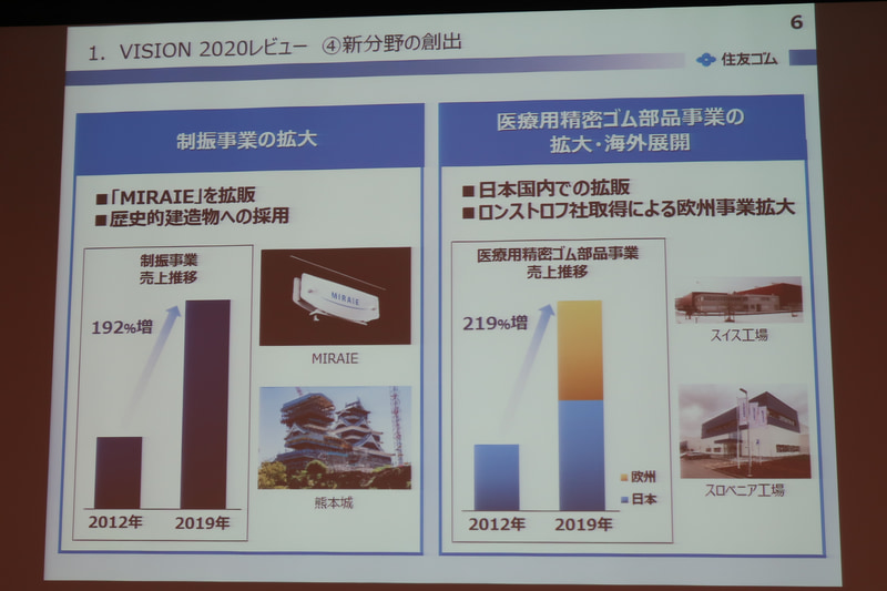 住宅用制振ユニット「MIRAIE」は熊本城や東本願寺でも採用されている
