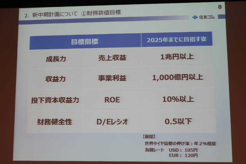 新中期計画の財務数値目標
