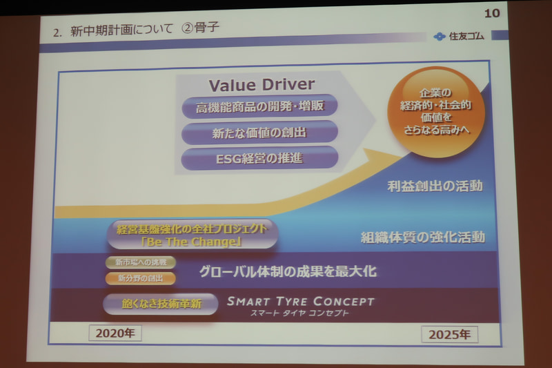 新中期計画の全体像