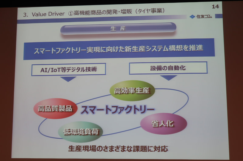 生産能力の安定化による収益改善、高機能タイヤの増産といった供給力の拡充に加え、「スマートファクトリー」の構想も推進する