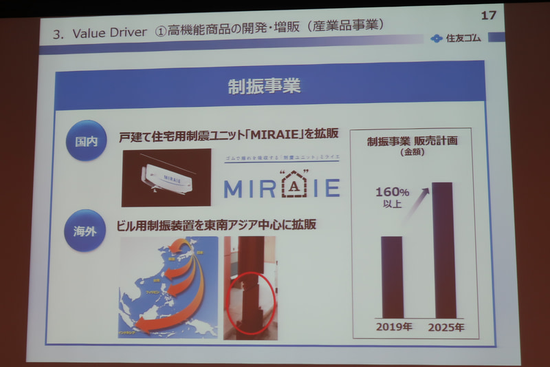 制振事業の販売額を2025年には60％アップに高めていく