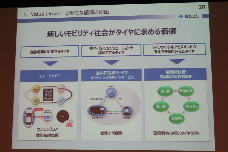 CASEやMaaSといった自動車業界の変革に、スマートタイヤコンセプトの開発促進で対応。自動運転対応、安心・安全を実現するソリューション、環境負荷の低減などを実現していく