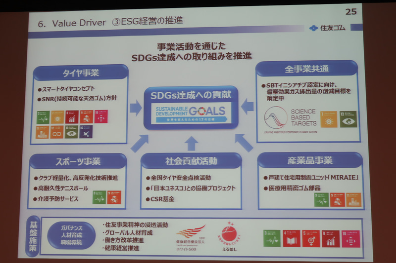 「住友事業精神」を基礎にESG経営を推進。CSR活動のガイドライン「GENKI」を活用し、事業活動を通じてSDGs（持続可能な開発目標）を達成していく