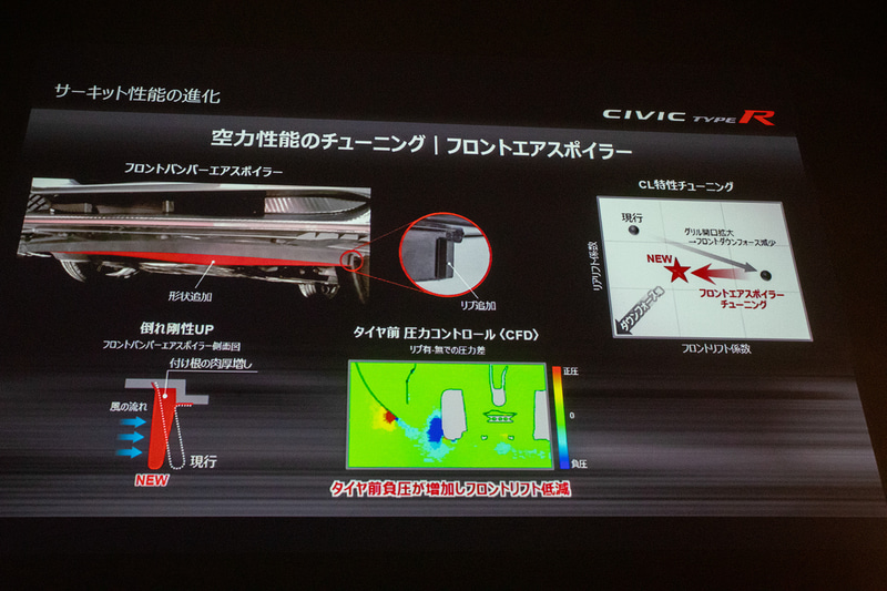 フロントエアスポイラーの形状変更と両端にリブを追加して補強を行なっている