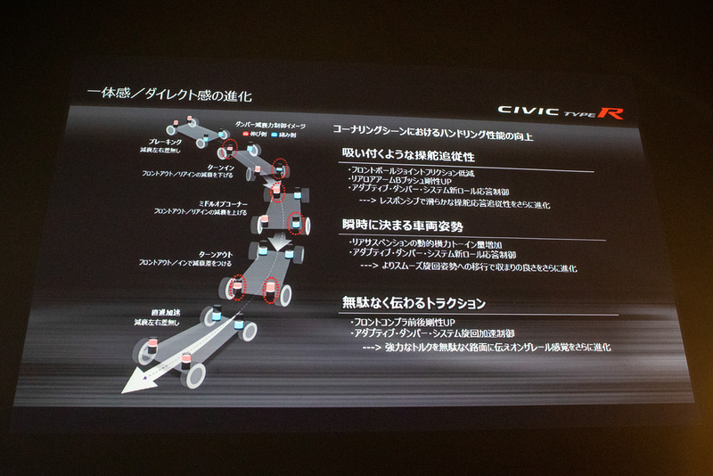 サスペンションまわりは、ボールジョイントや強化ブッシュなど細部が見直された。また、ダンパーの制御も見直したことでコーナリング性能が向上。接地性がよくなりコーナー出口でもアクセルをさらに踏めるようになった