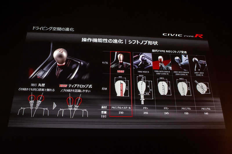 丸型からティアドロップ型に変更。ノブの傾きが触感で分かりやすくなった。また、歴代のシフト比較も公開された