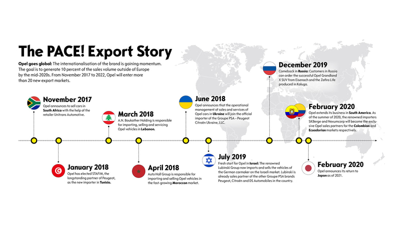 PACE！で掲げる輸出戦略
