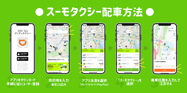 「スーモタクシー」の配車方法。DiDiアプリでの注意事項として、現在地が東京23区内で、車両との距離が半径4km以内の場合のみスーモタクシーの車両選択が可能。DiDiアプリ内での配車の場合、支払いは「アプリ決済」のみとなる