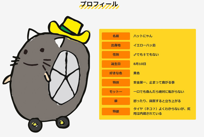 ハットにゃんのプロフィールが確認できる