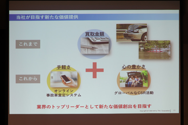 新たな価値提供について。クルマを買い取るにあたって、価格だけでなく、ユーザーの置かれた境遇や愛車を手放さなければならないという心情にも配慮。買い取り価格以外の価値を提供するツールとしてオンライン事故車査定システムを開発した。また、CSR活動によって心の豊かさを提供する「See You Again」といったサービスも提供する